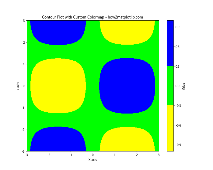 How to Create Custom Matplotlib Colormaps from Tables: A Comprehensive Guide