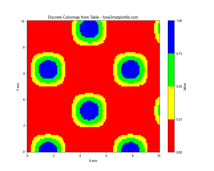 How to Create Custom Matplotlib Colormaps from Tables: A Comprehensive Guide