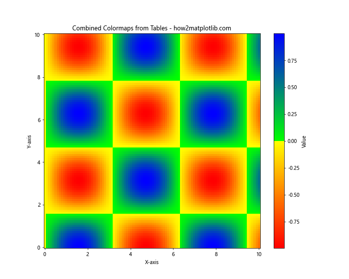 How to Create Custom Matplotlib Colormaps from Tables: A Comprehensive Guide