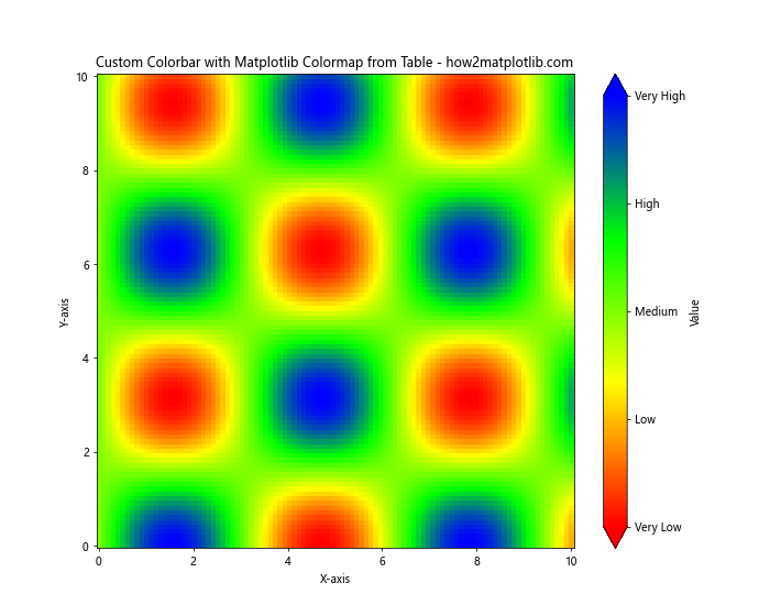 How to Create Custom Matplotlib Colormaps from Tables: A Comprehensive Guide