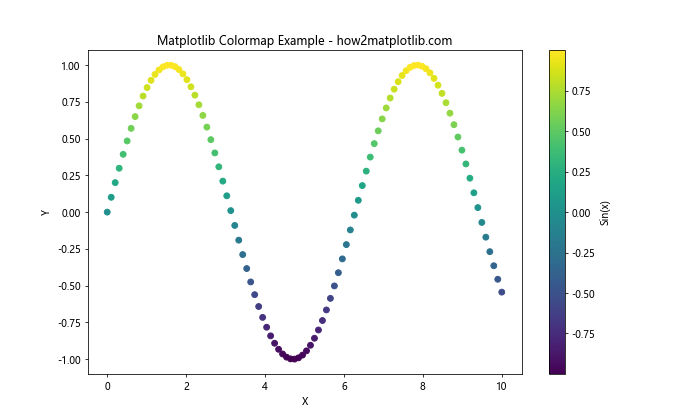 How to Master Matplotlib Colormaps: A Comprehensive Guide to get_cmap