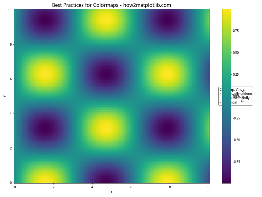 How to Master Matplotlib Colormaps: A Comprehensive Guide to get_cmap ...