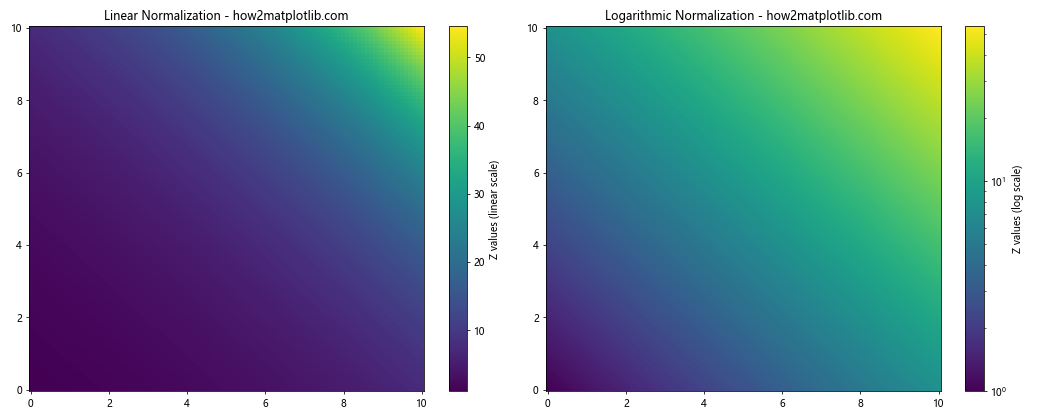 How to Master Matplotlib Colormaps: A Comprehensive Guide to get_cmap ... image.