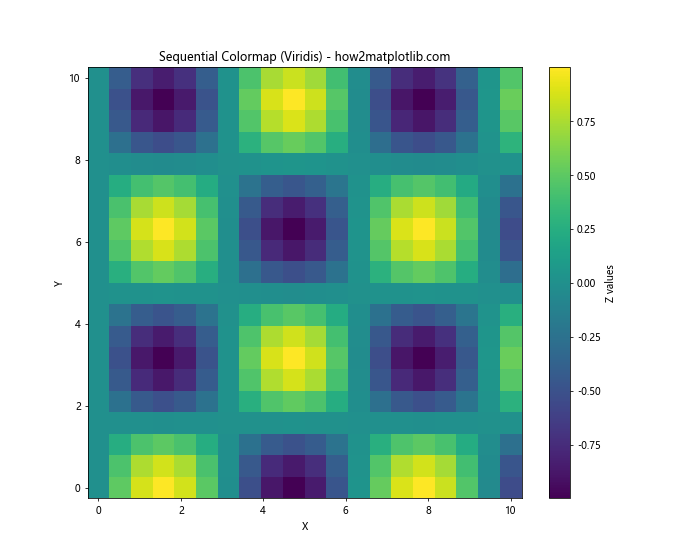 How to Master Matplotlib Colormaps: A Comprehensive Guide to get_cmap