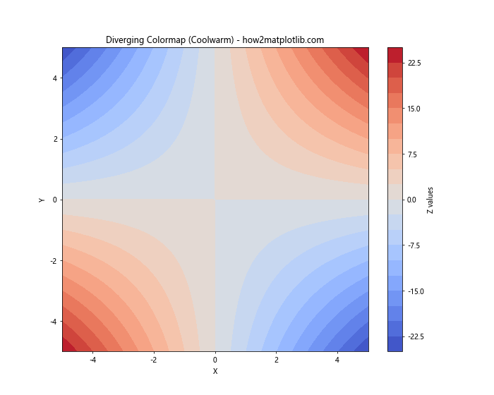 How to Master Matplotlib Colormaps: A Comprehensive Guide to get_cmap