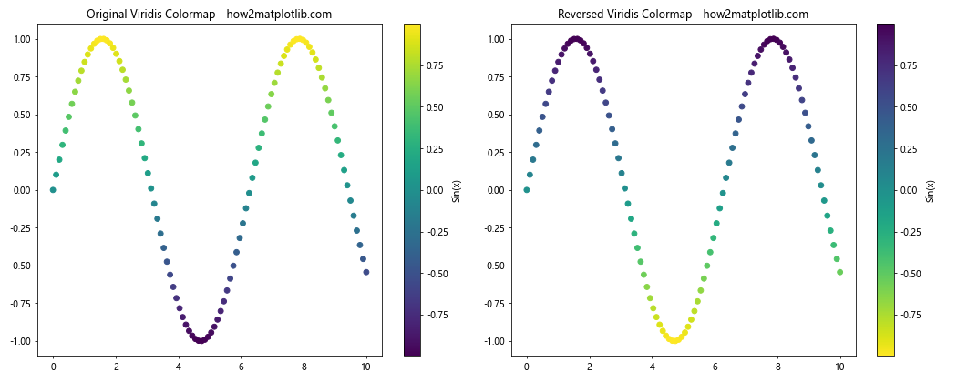 How to Master Matplotlib Colormaps: A Comprehensive Guide to get_cmap