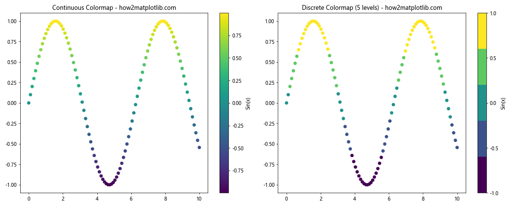 How to Master Matplotlib Colormaps: A Comprehensive Guide to get_cmap
