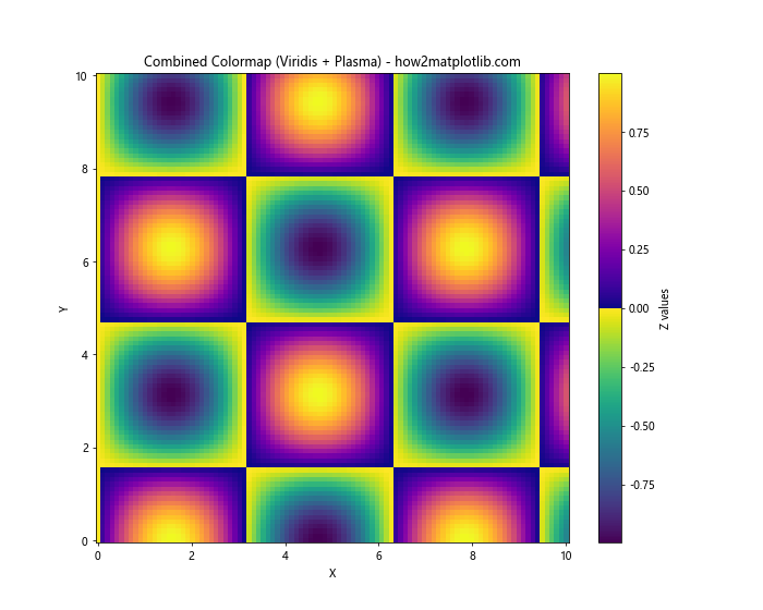 How to Master Matplotlib Colormaps: A Comprehensive Guide to get_cmap