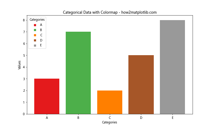 How to Master Matplotlib Colormaps: A Comprehensive Guide to get_cmap
