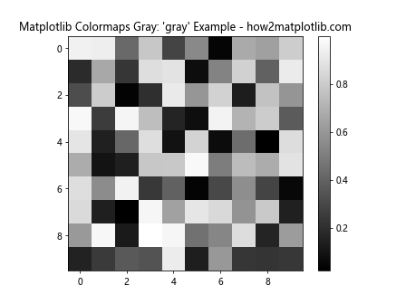 How to Use Matplotlib Colormaps Gray: A Comprehensive Guide