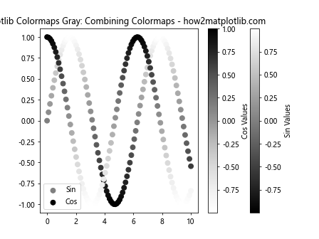 How to Use Matplotlib Colormaps Gray: A Comprehensive Guide