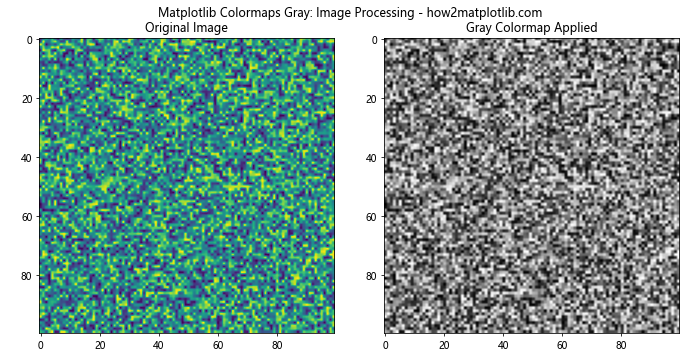 How to Use Matplotlib Colormaps Gray: A Comprehensive Guide