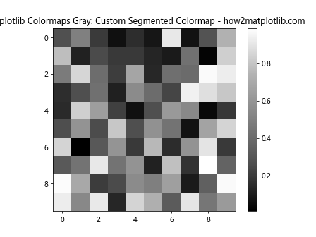 How to Use Matplotlib Colormaps Gray: A Comprehensive Guide