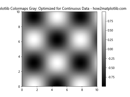 How to Use Matplotlib Colormaps Gray: A Comprehensive Guide