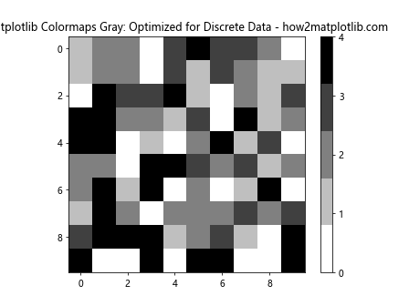 How to Use Matplotlib Colormaps Gray: A Comprehensive Guide