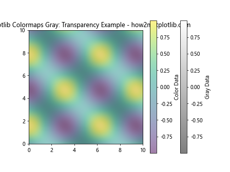 How to Use Matplotlib Colormaps Gray: A Comprehensive Guide