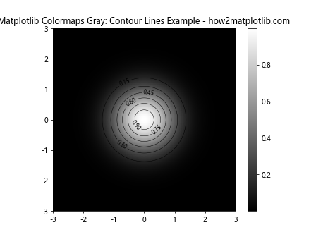 How to Use Matplotlib Colormaps Gray: A Comprehensive Guide