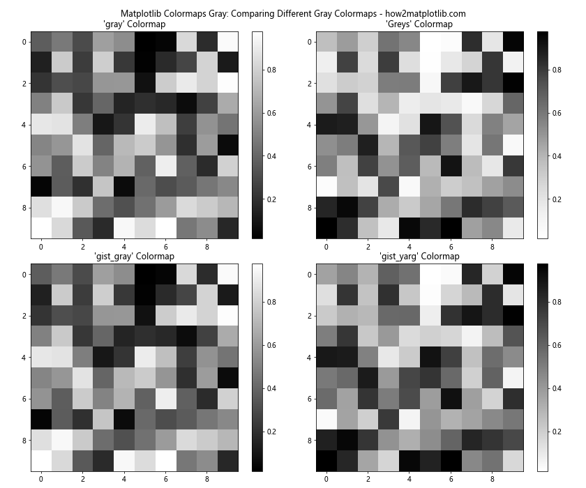 How to Use Matplotlib Colormaps Gray: A Comprehensive Guide