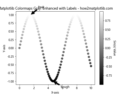 How to Use Matplotlib Colormaps Gray: A Comprehensive Guide