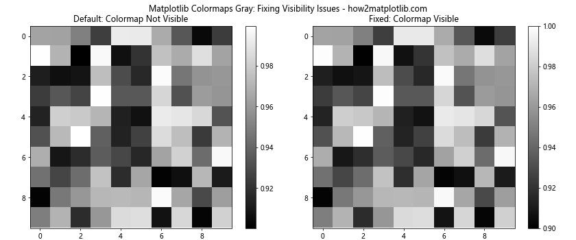 How to Use Matplotlib Colormaps Gray: A Comprehensive Guide