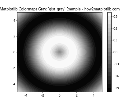 How to Use Matplotlib Colormaps Gray: A Comprehensive Guide