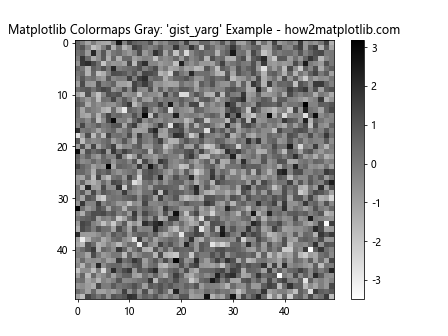 How to Use Matplotlib Colormaps Gray: A Comprehensive Guide