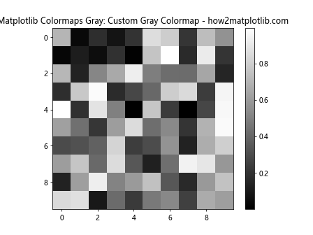 How to Use Matplotlib Colormaps Gray: A Comprehensive Guide
