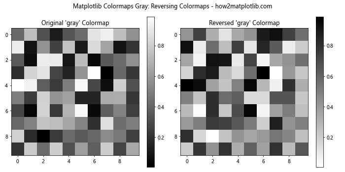 How to Use Matplotlib Colormaps Gray: A Comprehensive Guide