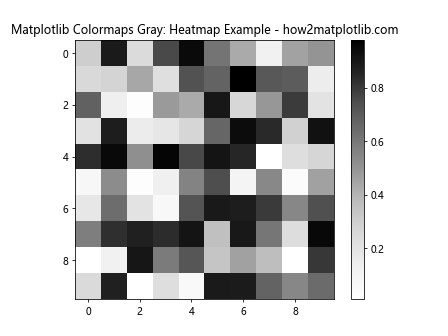 How to Use Matplotlib Colormaps Gray: A Comprehensive Guide
