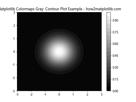 How to Use Matplotlib Colormaps Gray: A Comprehensive Guide