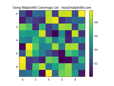 Comprehensive Guide to Matplotlib Colormaps List: How to Enhance Your ...