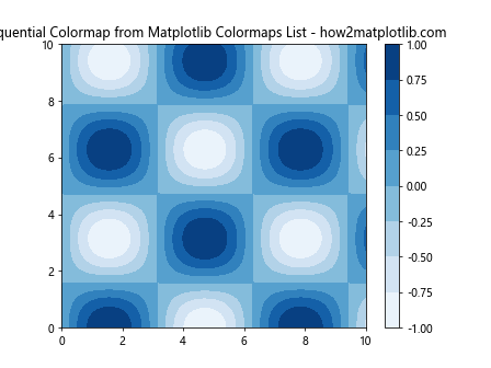 Comprehensive Guide to Matplotlib Colormaps List: How to Enhance Your Data Visualization