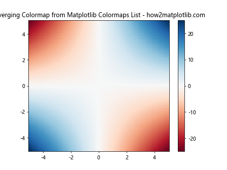 Comprehensive Guide to Matplotlib Colormaps List: How to Enhance Your Data Visualization
