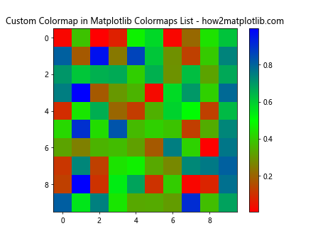 Comprehensive Guide to Matplotlib Colormaps List: How to Enhance Your Data Visualization