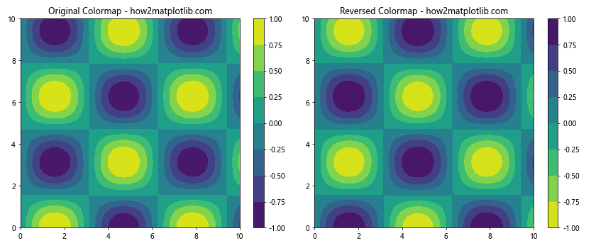 Comprehensive Guide to Matplotlib Colormaps List: How to Enhance Your Data Visualization