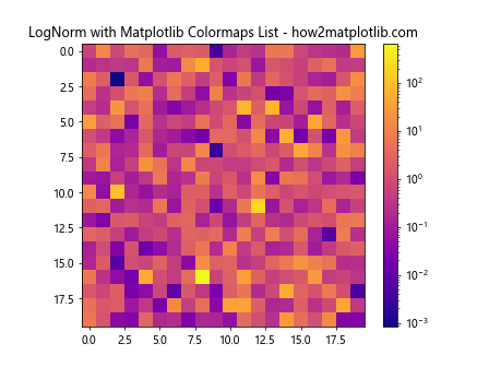 Comprehensive Guide to Matplotlib Colormaps List: How to Enhance Your Data Visualization
