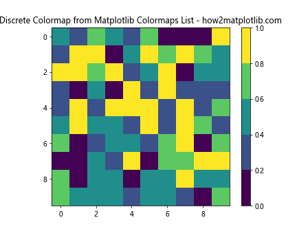 Comprehensive Guide to Matplotlib Colormaps List: How to Enhance Your Data Visualization