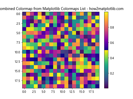 Comprehensive Guide to Matplotlib Colormaps List: How to Enhance Your Data Visualization