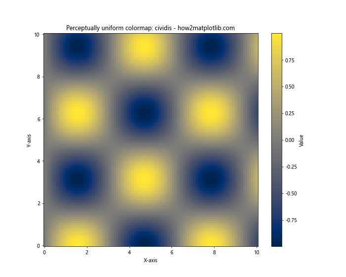 Comprehensive Guide to Matplotlib Colormaps Names: How to Enhance Your Data Visualization