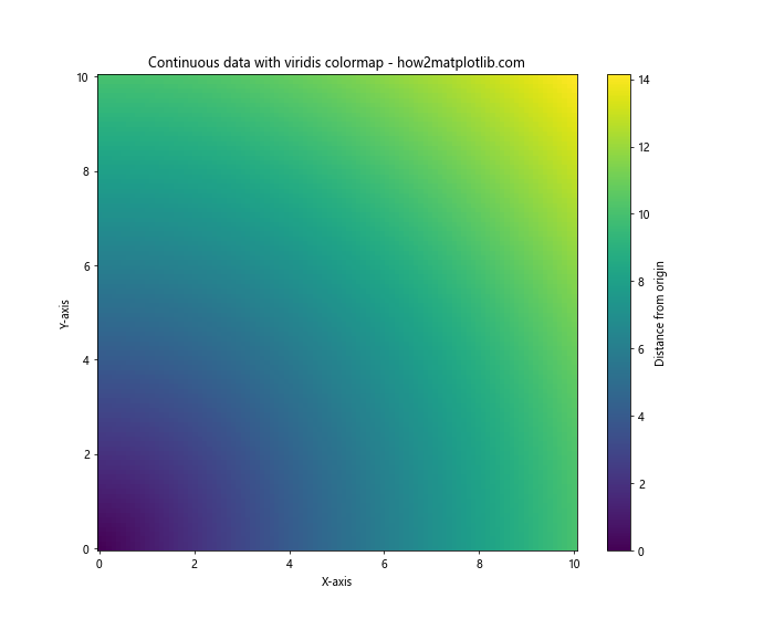 Comprehensive Guide to Matplotlib Colormaps Names: How to Enhance Your Data Visualization