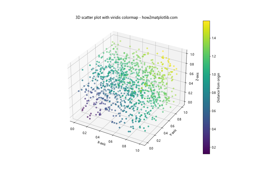 Comprehensive Guide to Matplotlib Colormaps Names: How to Enhance Your Data Visualization