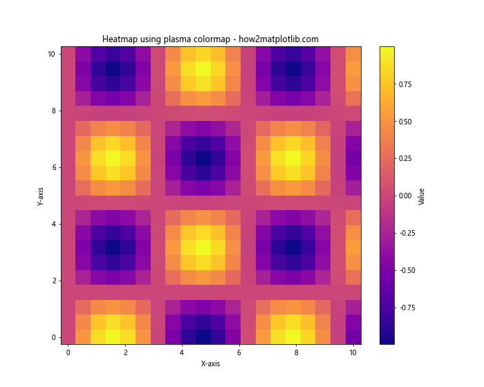 Comprehensive Guide to Matplotlib Colormaps Names: How to Enhance Your Data Visualization