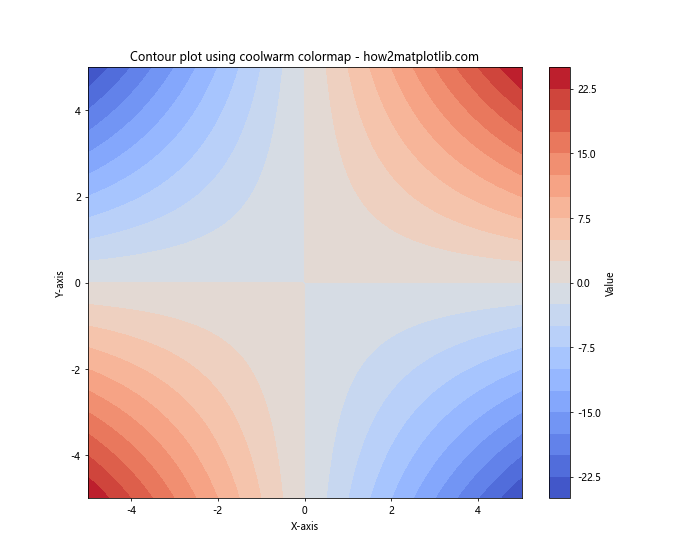 Comprehensive Guide to Matplotlib Colormaps Names: How to Enhance Your Data Visualization