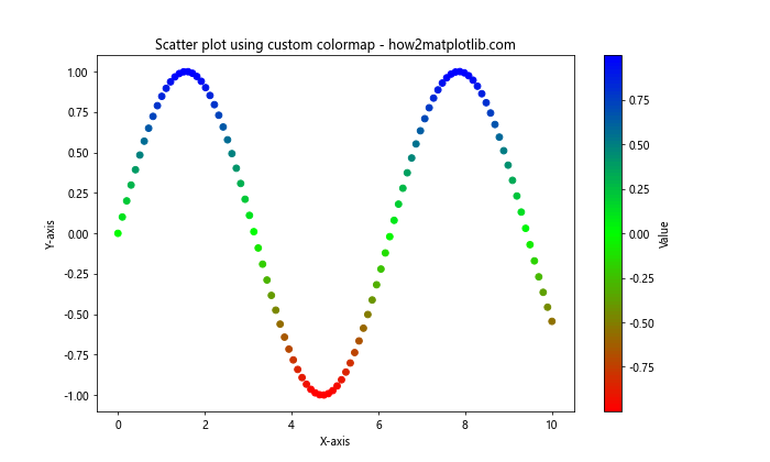 Comprehensive Guide to Matplotlib Colormaps Names: How to Enhance Your Data Visualization