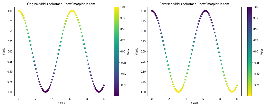 Comprehensive Guide to Matplotlib Colormaps Names: How to Enhance Your Data Visualization
