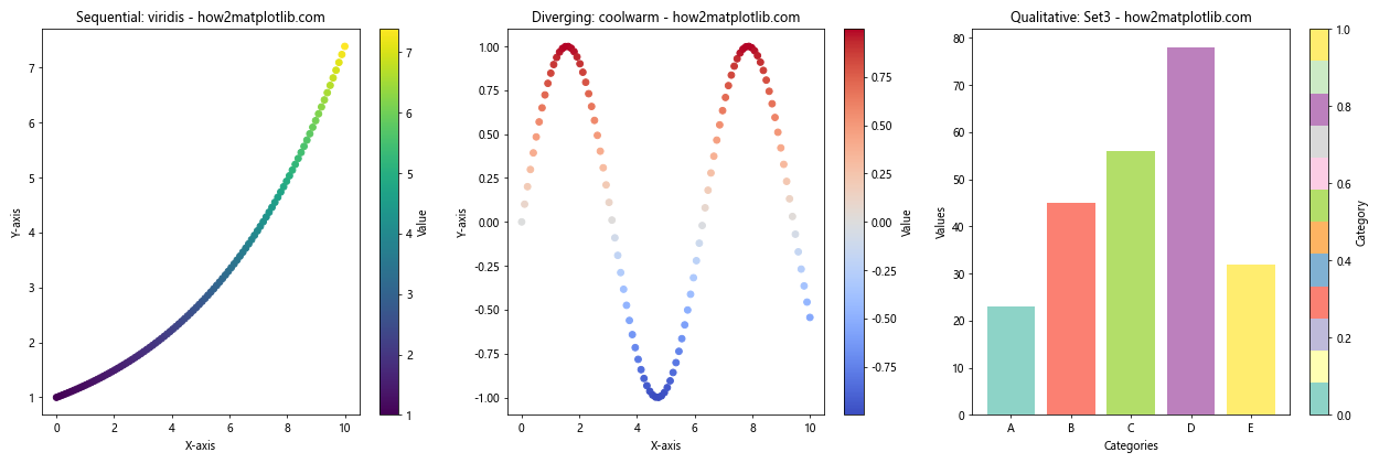 Comprehensive Guide to Matplotlib Colormaps Names: How to Enhance Your Data Visualization