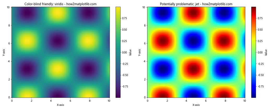 Comprehensive Guide to Matplotlib Colormaps Names: How to Enhance Your Data Visualization