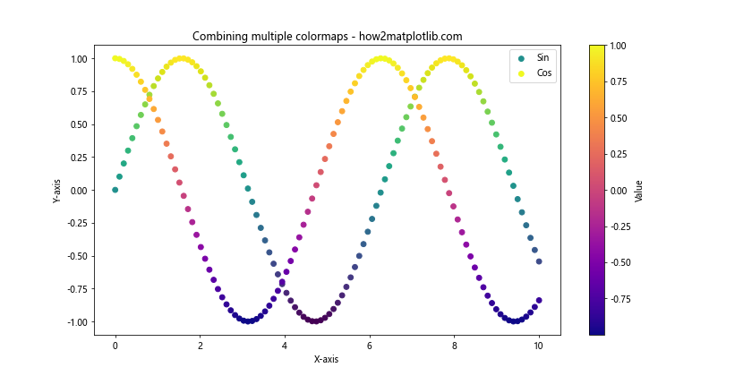 Comprehensive Guide to Matplotlib Colormaps Names: How to Enhance Your Data Visualization