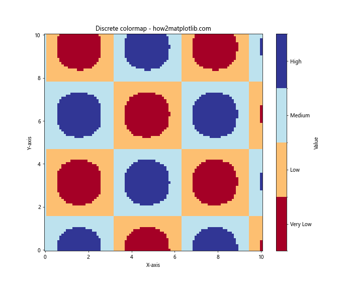 Comprehensive Guide to Matplotlib Colormaps Names: How to Enhance Your Data Visualization