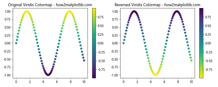 How to Reverse Matplotlib Colormaps: A Comprehensive Guide